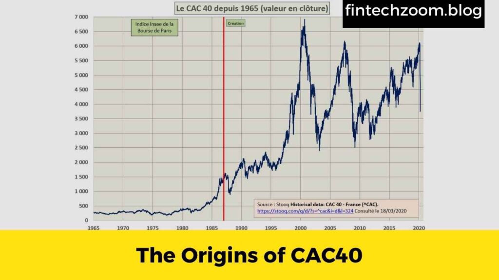 The Origins of CAC40