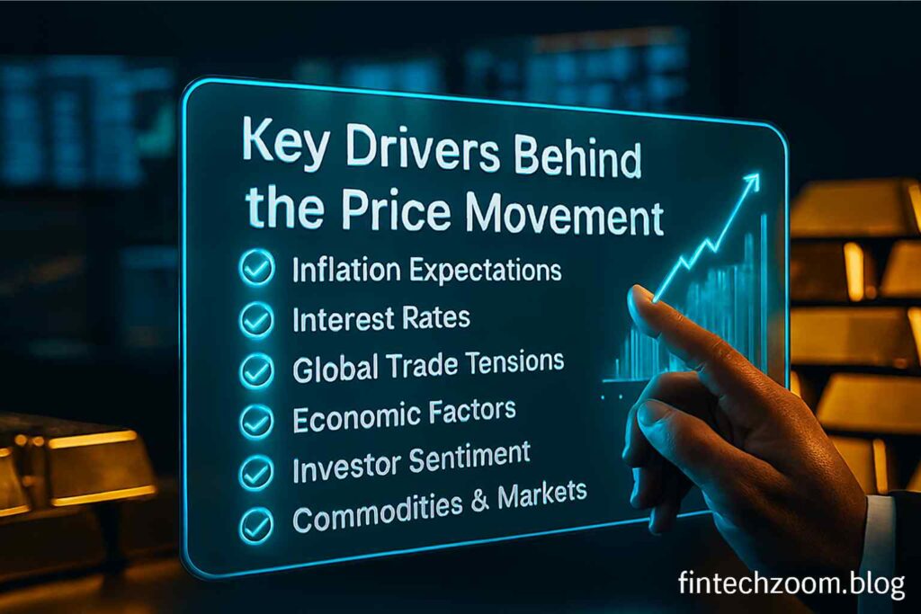 Key Drivers Behind the Price Movement